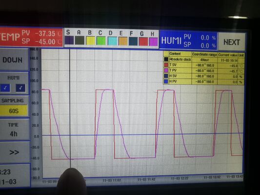 Ruang Uji Lingkungan Walk-In untuk Kontrol Suhu dan Kelembaban | Ruang Iklim ASLI