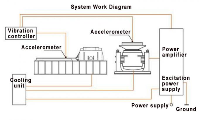 MIL-STD-810G Getaran Test Bench Sine 4000kg.F Mesin Uji Getaran Standar ISO17025 1
