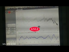 Mesin uji Getaran Acak MIL-STD-810G